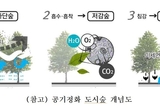 [키워드 뉴스] '공기정화 도시숲' 그린마스크(Green-Mask)