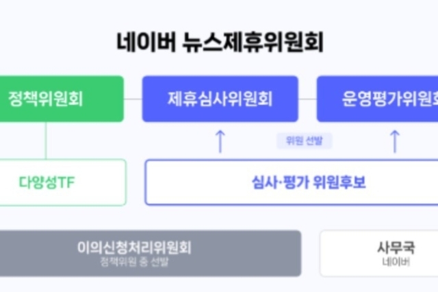 네이버, 전문성과 독립성 높인 새 ‘뉴스제휴위원회’ 출범