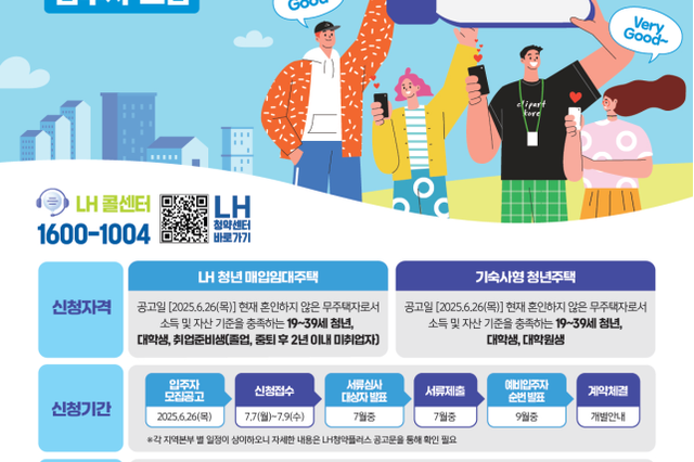 LH, 7일부터 청년·신혼 등 매입임대주택 4천2백 호 청약 접수