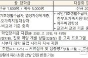 교육부, 잠재력과 역량을 갖춘 저소득층 학생 7,000명의 꿈을 응원합니다