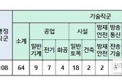 인사혁신처, 전국 지역인재 7급 수습직원, 172명 선발