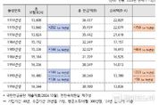 "1975년·1985년·1995년생은 한 살 차이로 연금 더 내고 혜택은 더 적게 받을 수도"