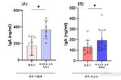 환경부, 담수 미세조류에서 육계용 장 건강 개선 효능 확인