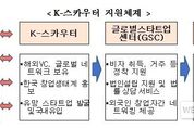 중소벤처기업부, 해외 유망한 창업기업(스타트업) 발굴‧유치를 위한 '2025년 케이(K)-스카우터' 모집 공고