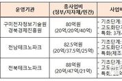 중소벤처기업부, 지자체와 함께 지능형(스마트)공장 구축지원