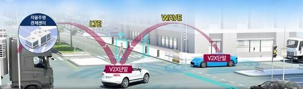판교제로시티의 자율주행자동차 실증 관련 LTE, WAVE 기술 활용 계획안 (사진=KT 제공)