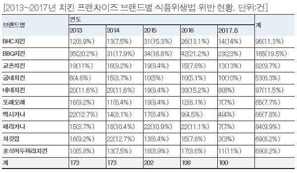 (자료=기동민 의원실).