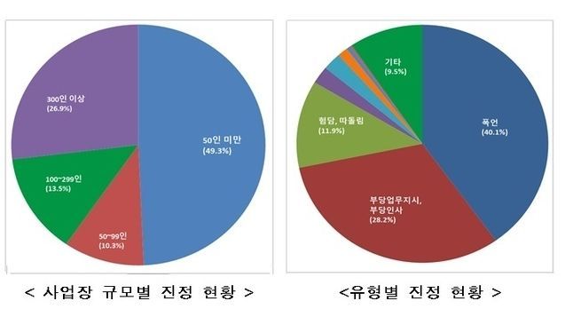 사진=고용노동부