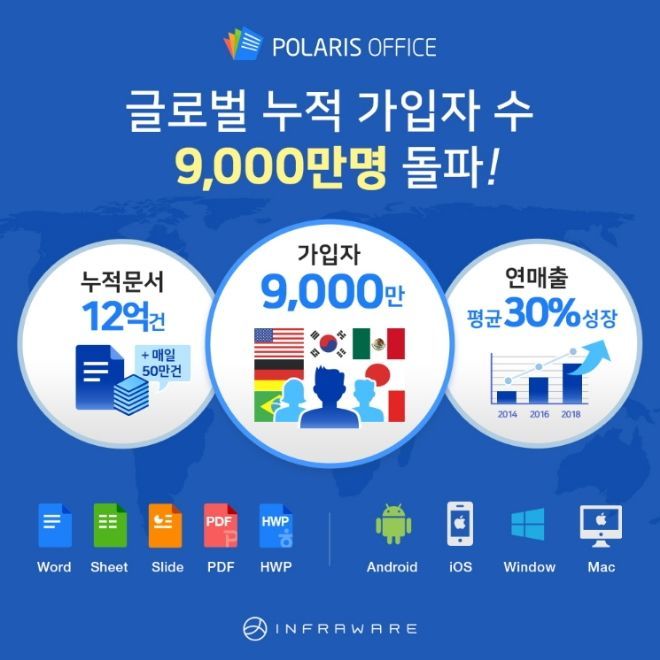 사진=인프라웨어