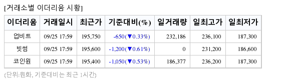 [표] 시간별 거래소(업비트,빗썸,코인원) 가상화폐(암호화폐) 시세