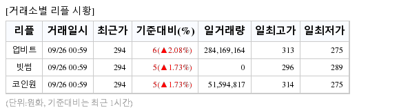 [표] 시간별 거래소(업비트,빗썸,코인원) 가상화폐(암호화폐) 시세
