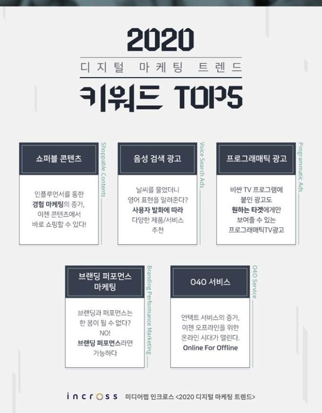 사진제공=인크로스