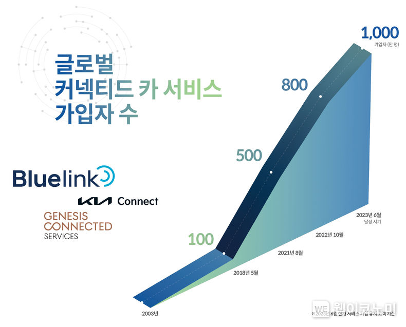 현대기아카서비스 이미지