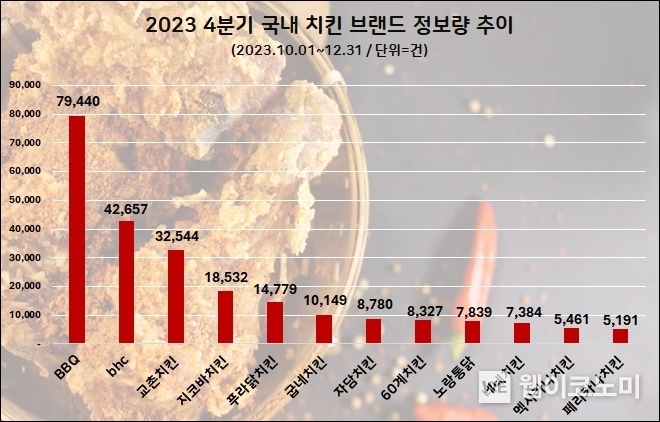 순치킨 이미지