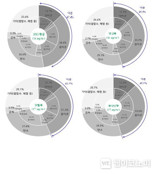 부산광역시보건환경연구원 이미지