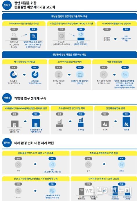 '제3차 R&D 중장기계획' 주요 성과 목표