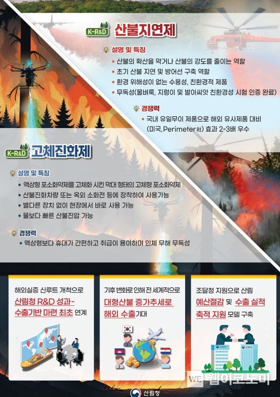 k-산불지연제 설명