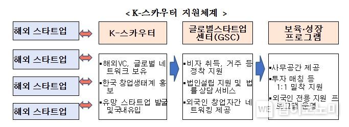 K-스카우터